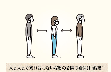 ソーシャルディスタンスの確保