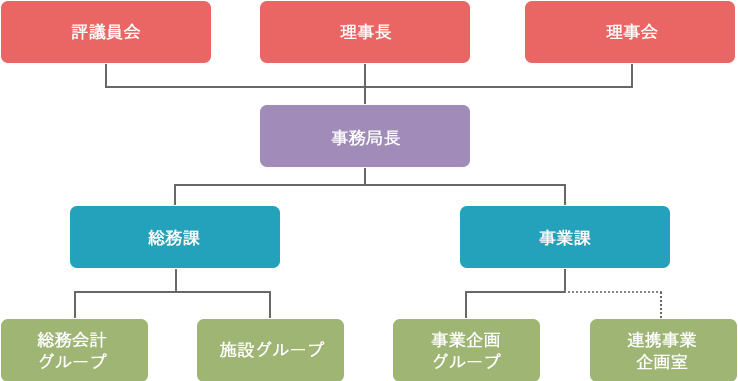 組織図