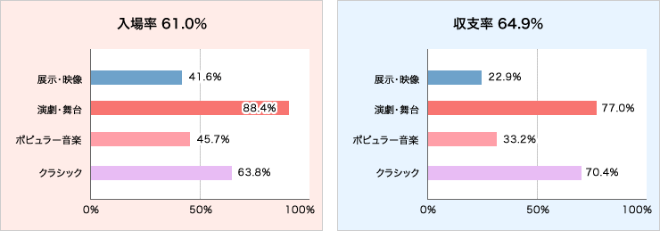 入場率と収支率グラフ