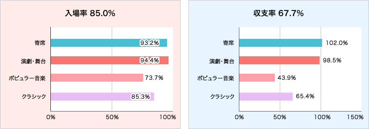 入場率と収支率グラフ