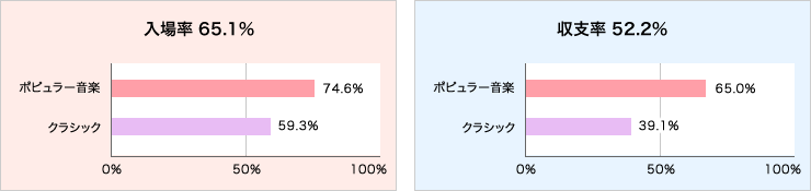 入場率と収支率グラフ