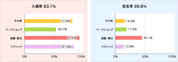 入場率と収支率グラフ