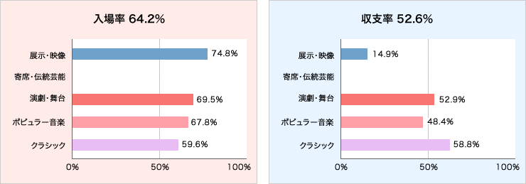 入場率と収支率グラフ