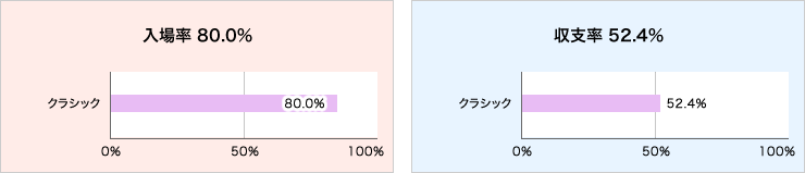 入場率と収支率グラフ