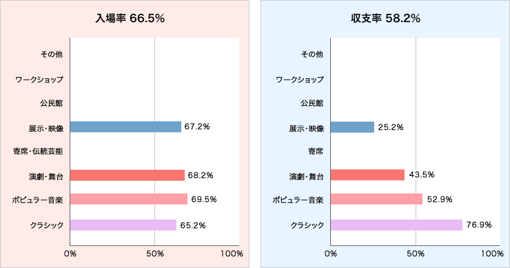 入場率と収支率グラフ