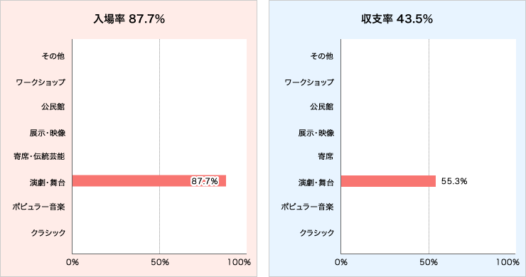 入場率と収支率グラフ