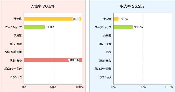 入場率と収支率グラフ