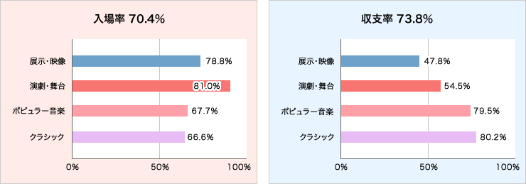 入場率と収支率グラフ