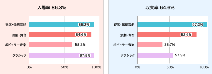 入場率と収支率グラフ