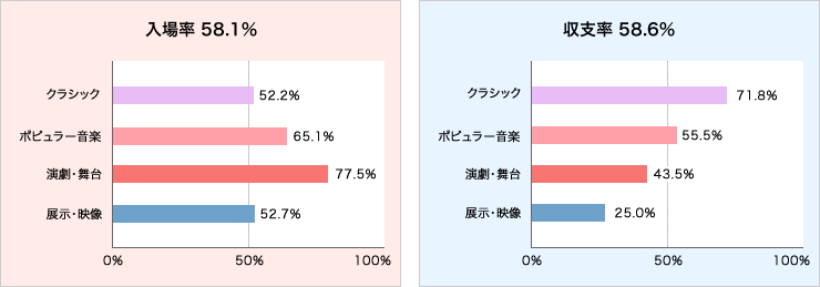 入場率と収支率グラフ