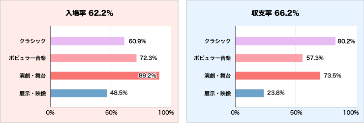 入場率と収支率グラフ