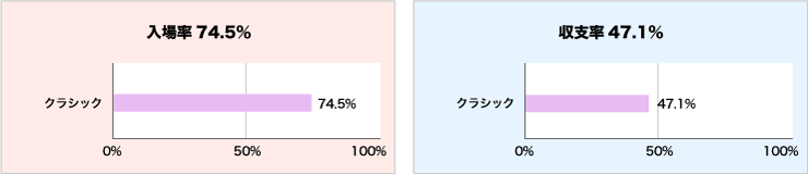 入場率と収支率グラフ