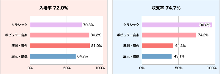 入場率と収支率グラフ