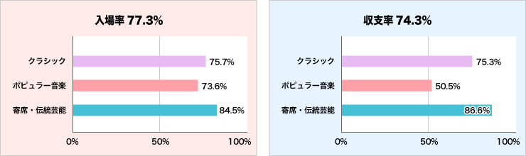 入場率と収支率グラフ