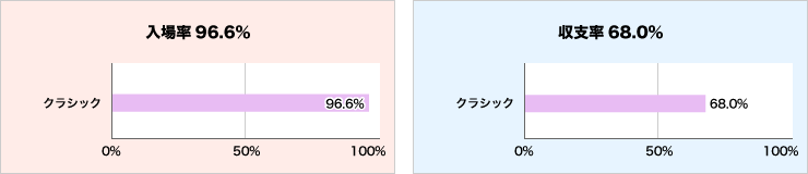 入場率と収支率グラフ