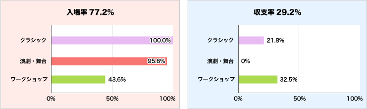 入場率と収支率グラフ