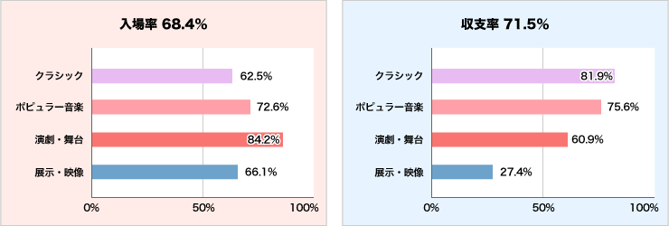 入場率と収支率グラフ