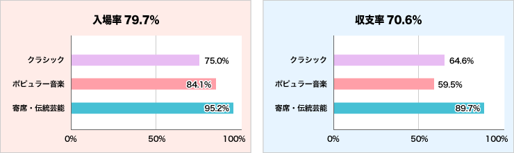 入場率と収支率グラフ