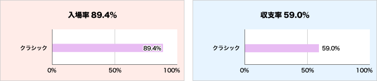 入場率と収支率グラフ