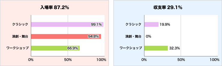 入場率と収支率グラフ